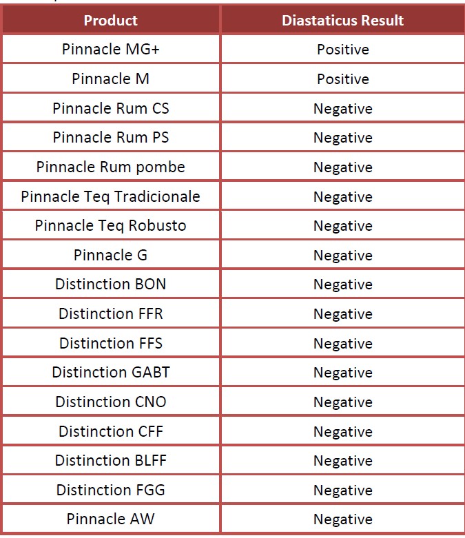 diastaticus-gist-pinnacle